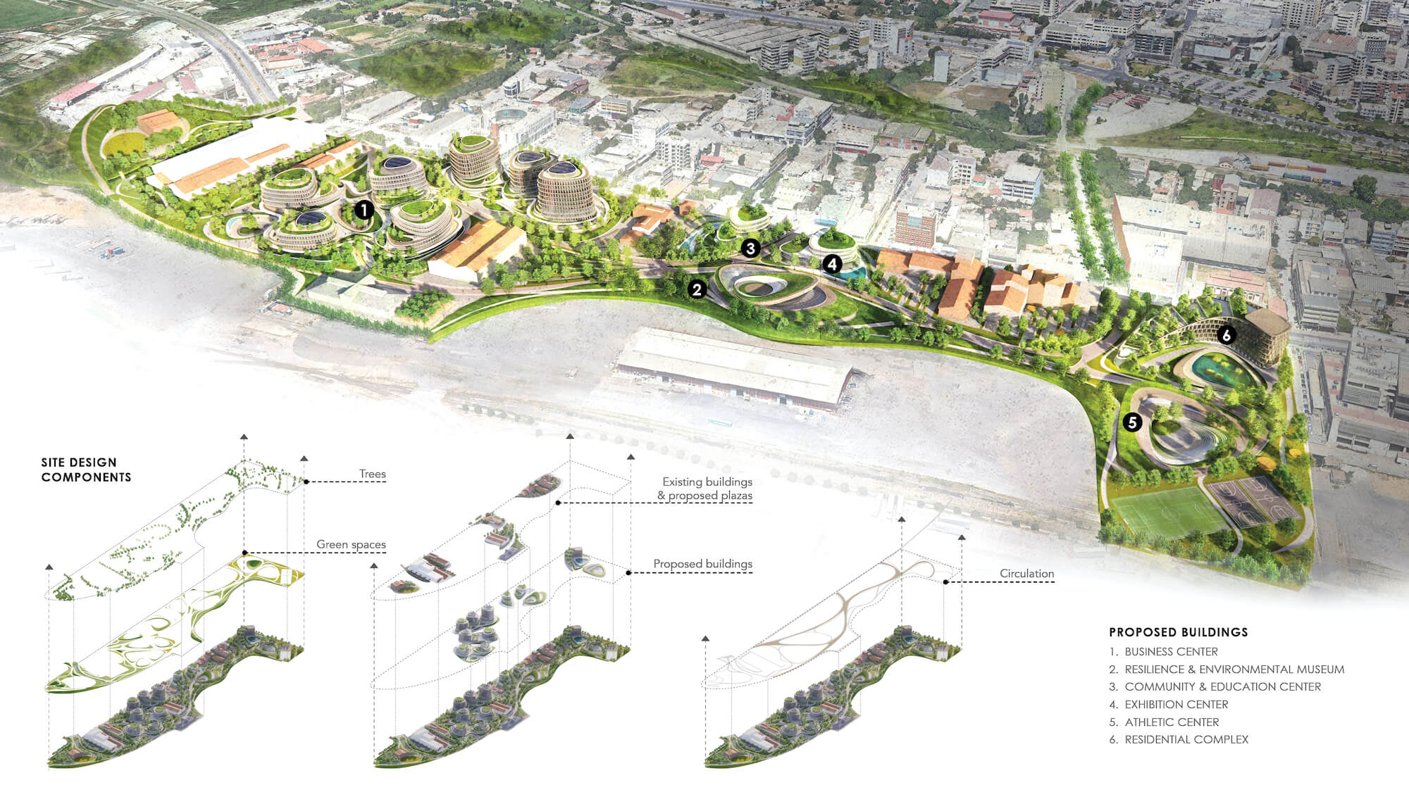 The Green Hub: A resilient vision for Th|Visualization